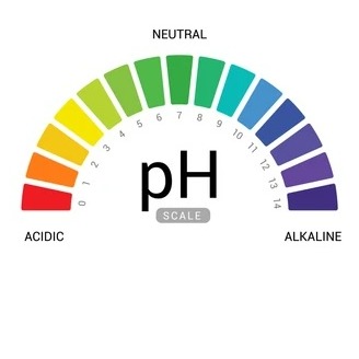 DOSATRON วัดค่า pH, การวัดค่า pH หรือความเป็นกรด-ด่าง หรือค่ากรด-เบส คือการวัดความเข้มข้นของไฮโดรเจนในสารละลาย เพื่อระบุว่าสารละลายนั้นๆ มีความเป็นกรดหรือเป็นด่าง